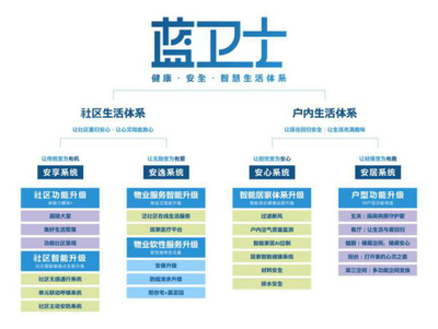做“溫度人居時(shí)代的引領(lǐng)者”，藍(lán)光發(fā)展榮獲2020年度“卓越管理獎(jiǎng)”